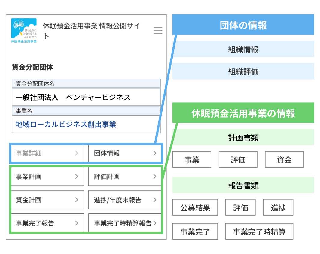 詳細ページで分かること