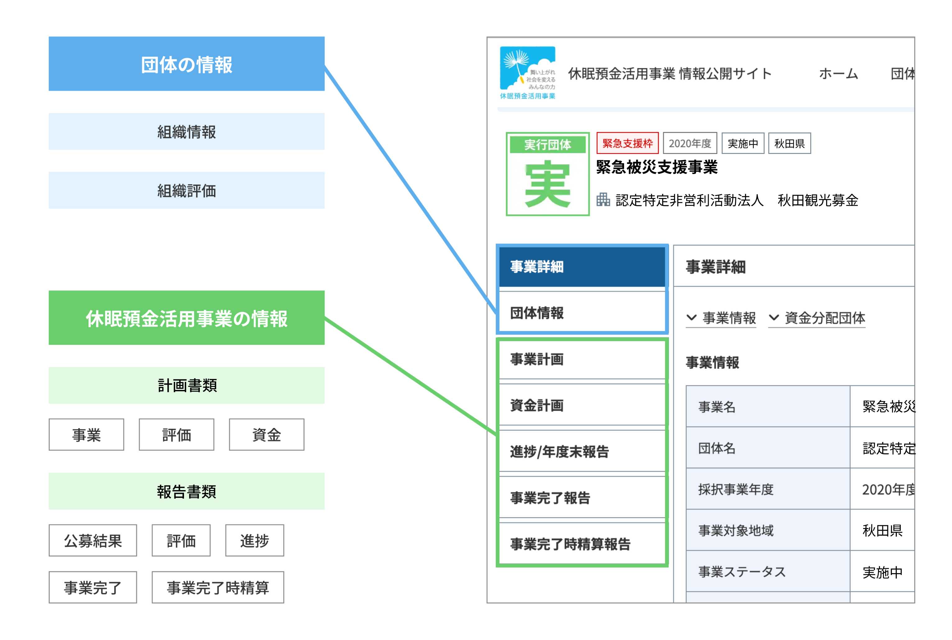 詳細ページで分かること